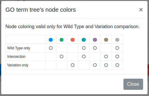 GO term tree's node colors legend